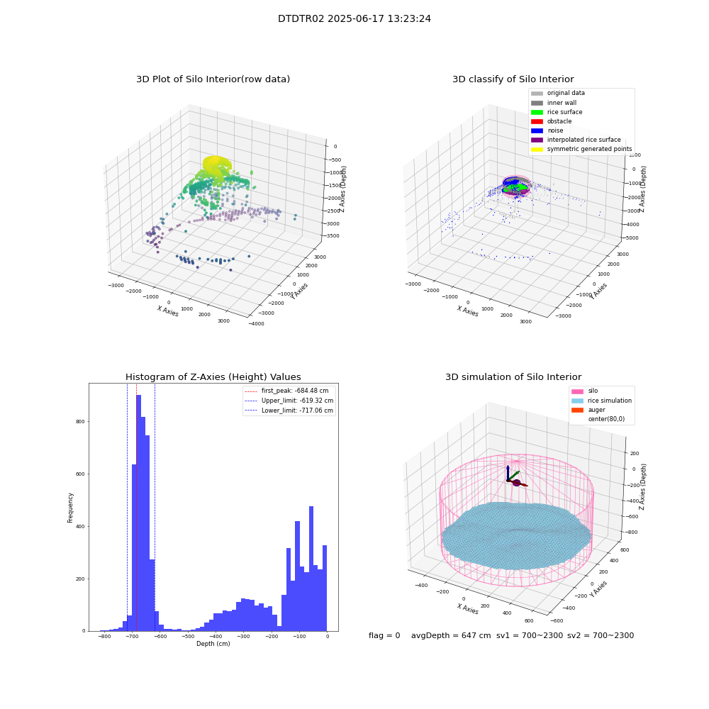 lidar visual vms_img