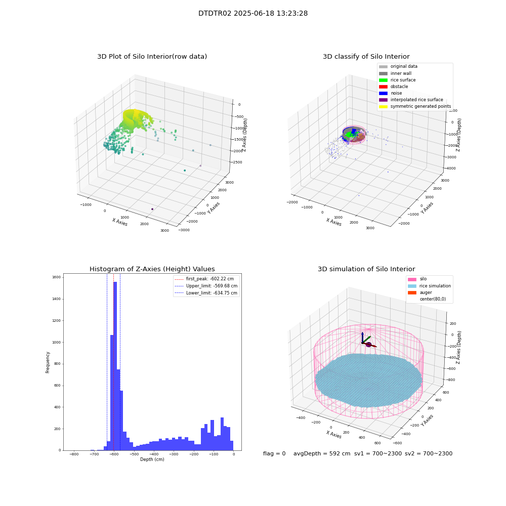 lidar visual vms_img