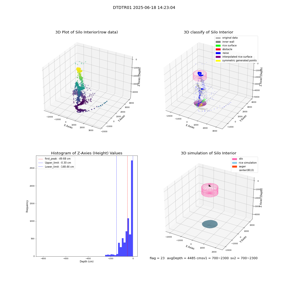 lidar visual vms_img