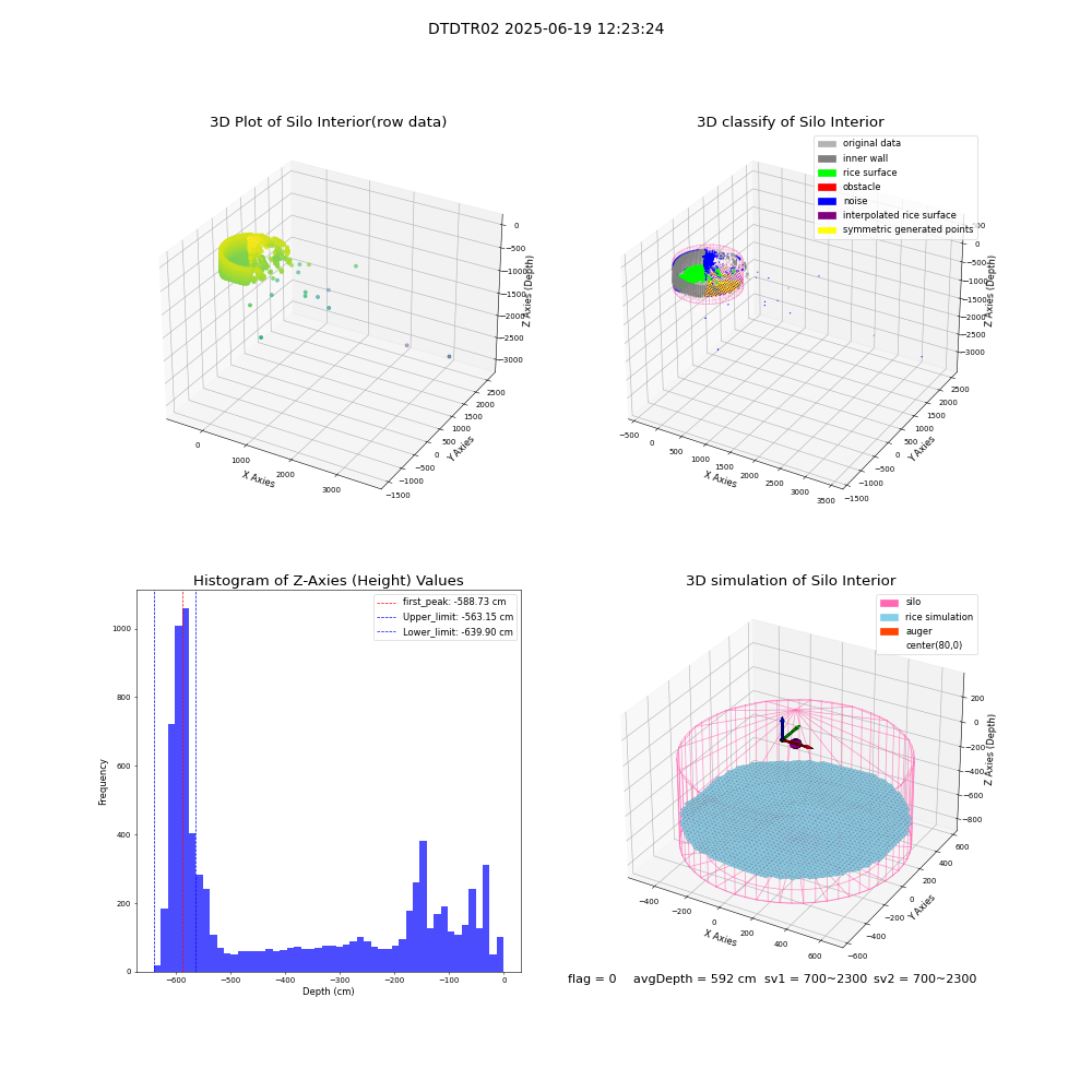 lidar visual vms_img
