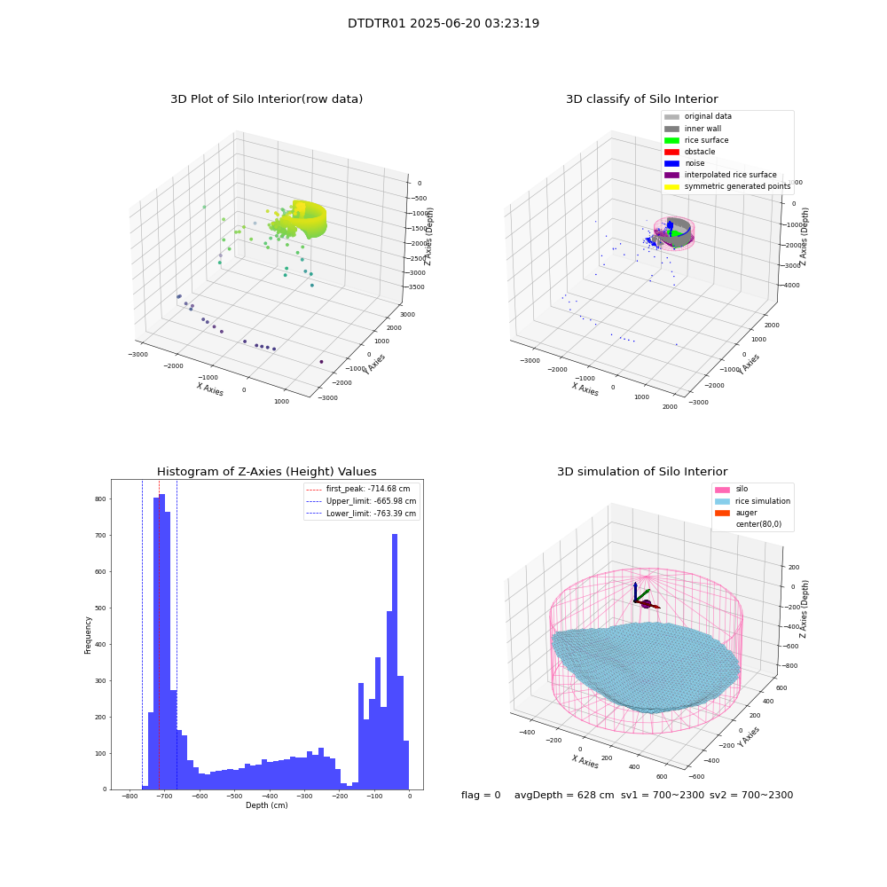 lidar visual vms_img