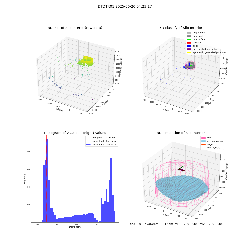 lidar visual vms_img