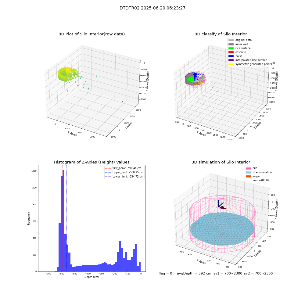lidar visual vms_img