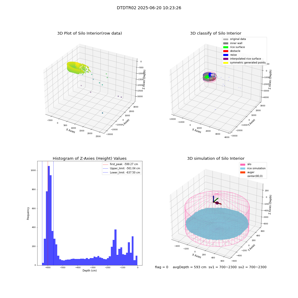 lidar visual vms_img