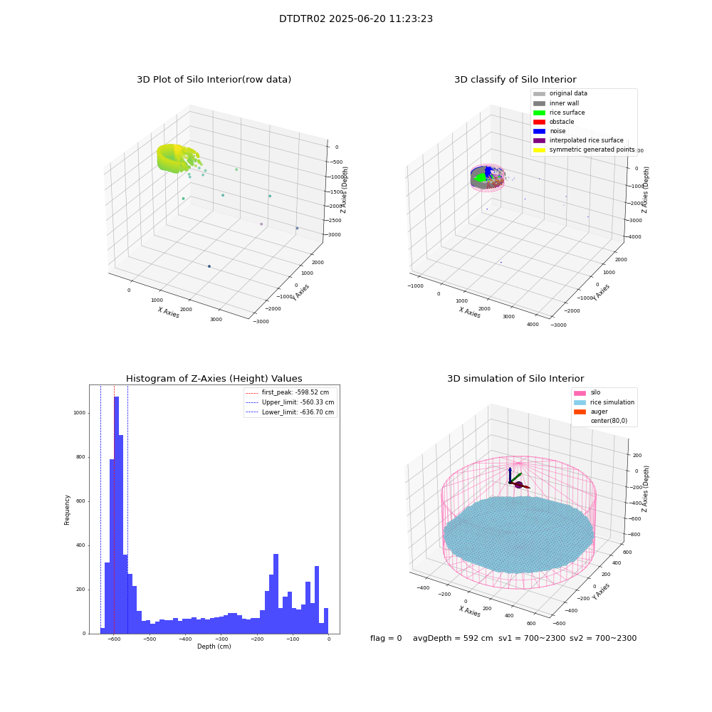 lidar visual vms_img