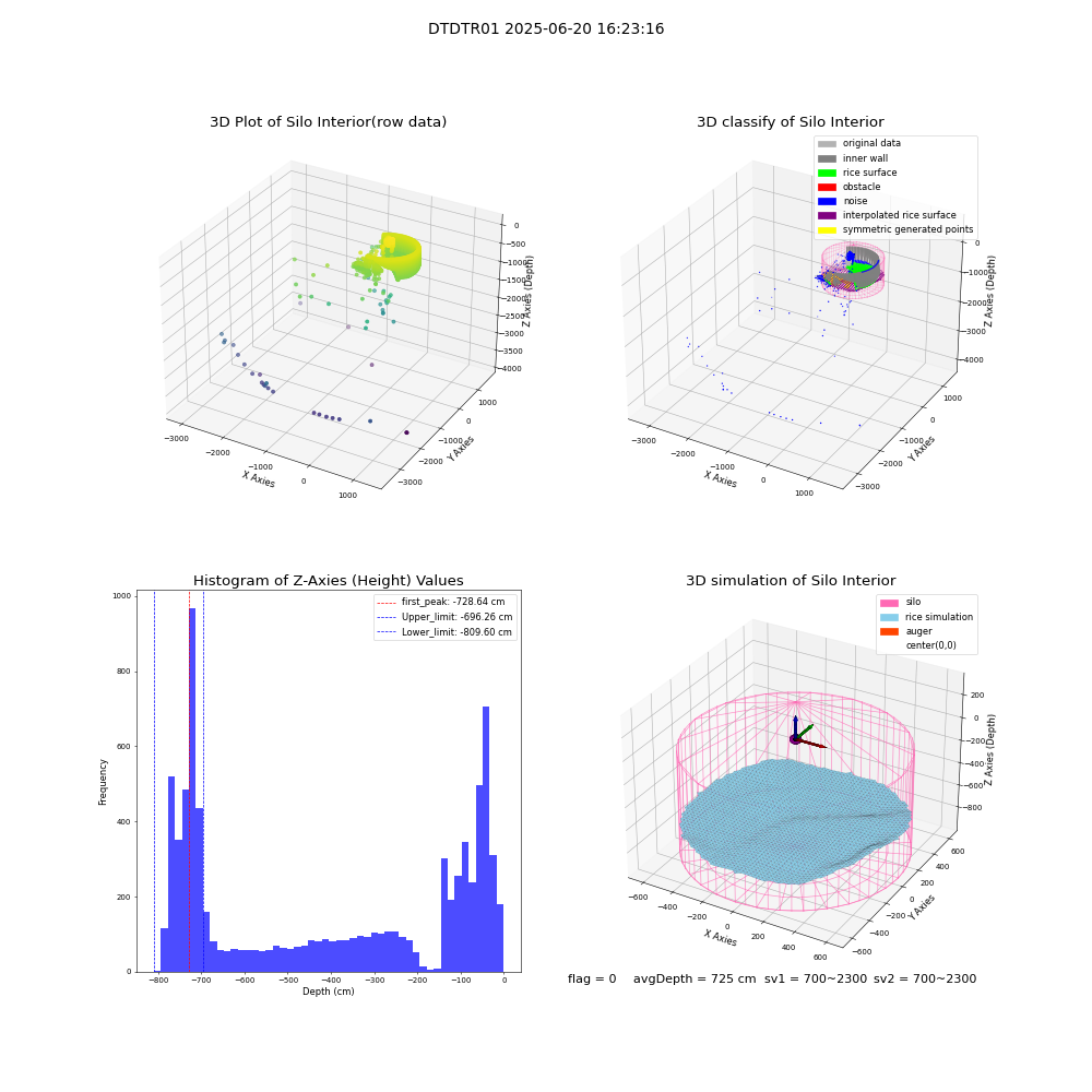 lidar visual vms_img