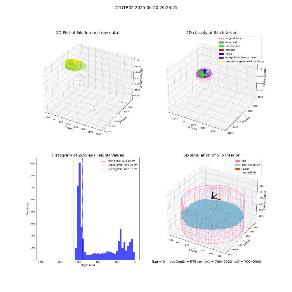 lidar visual vms_img