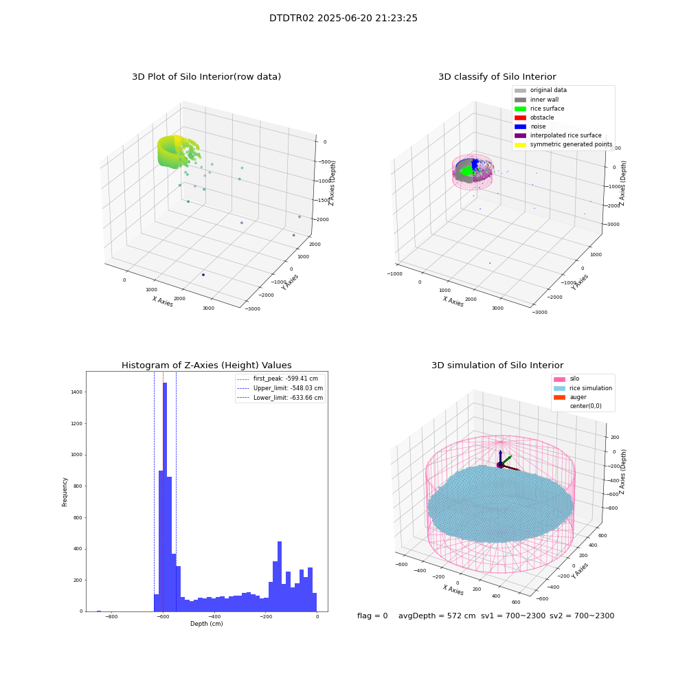 lidar visual vms_img