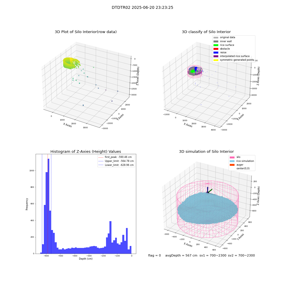 lidar visual vms_img