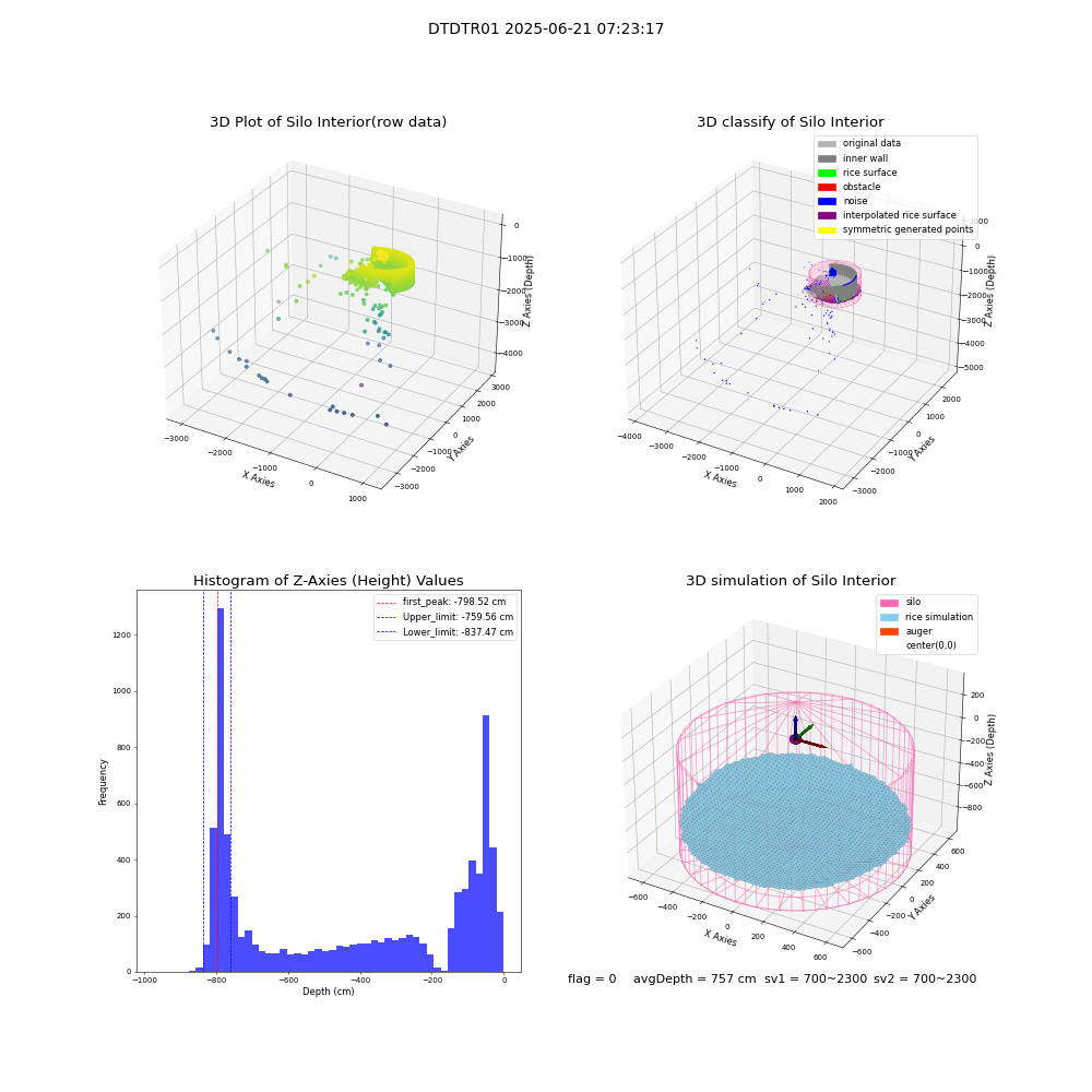 lidar visual vms_img