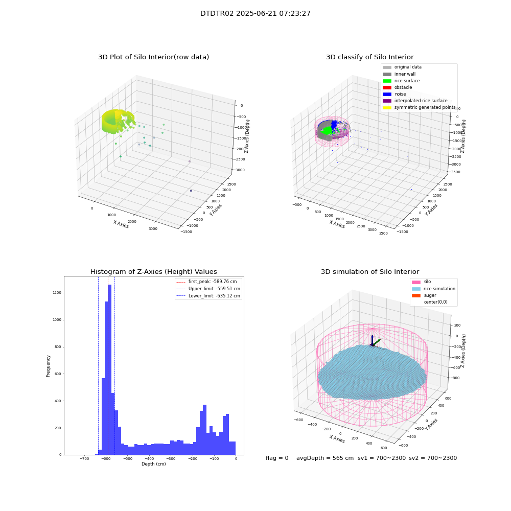lidar visual vms_img