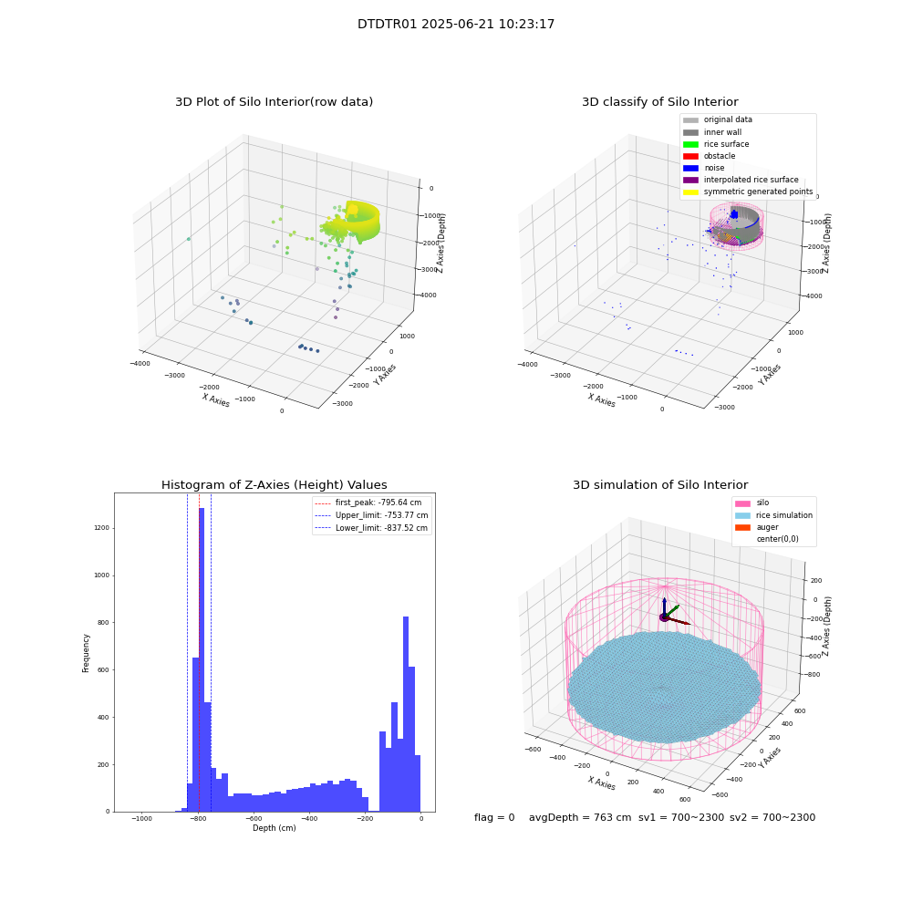 lidar visual vms_img