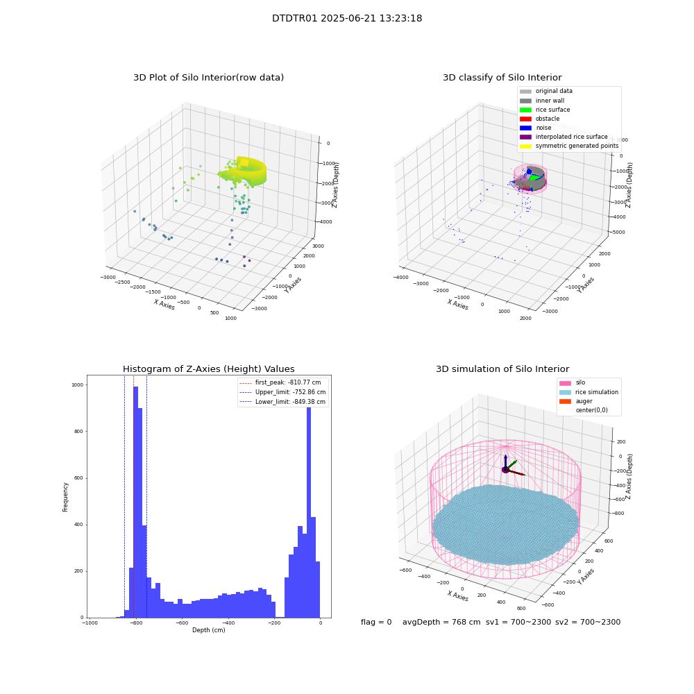 lidar visual vms_img