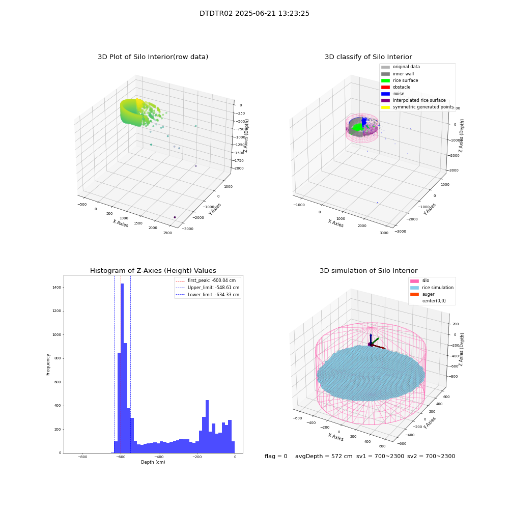 lidar visual vms_img