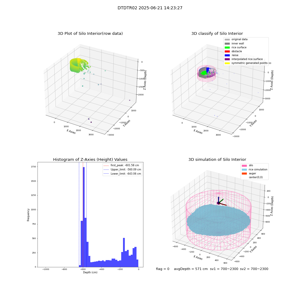 lidar visual vms_img