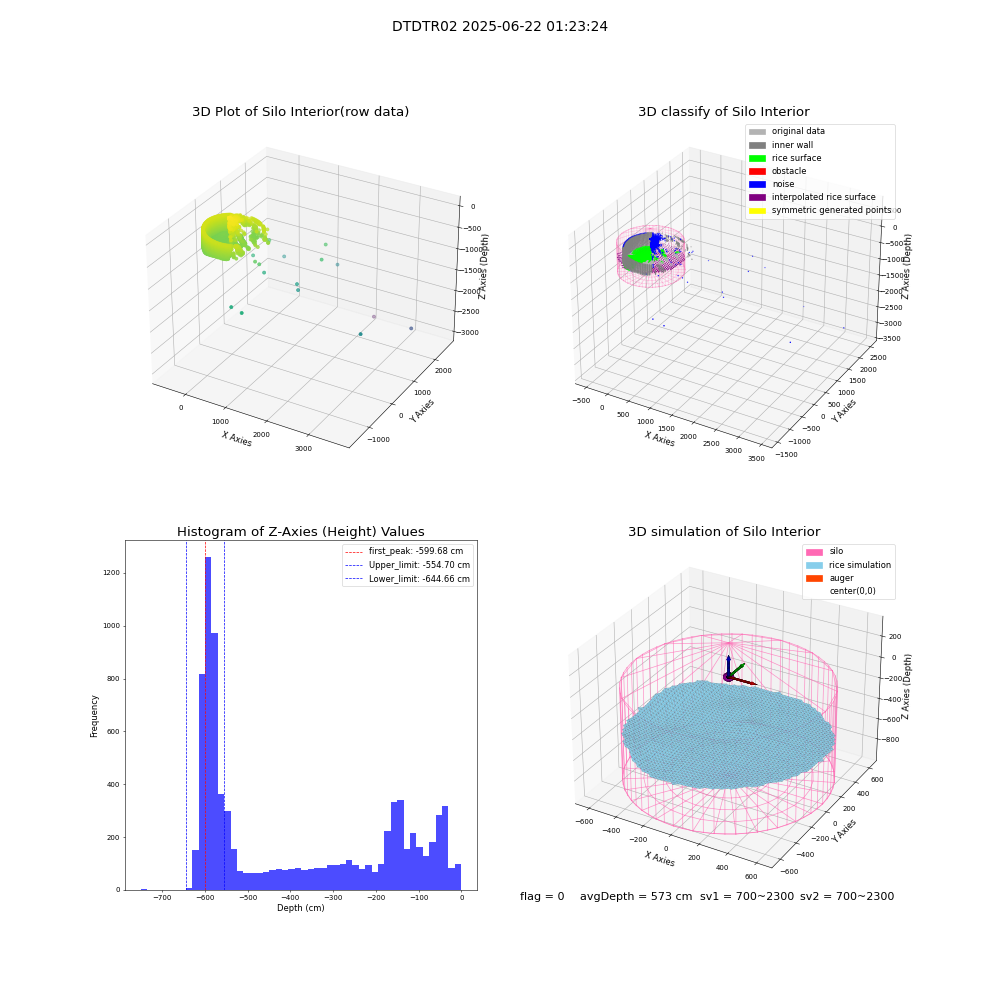 lidar visual vms_img