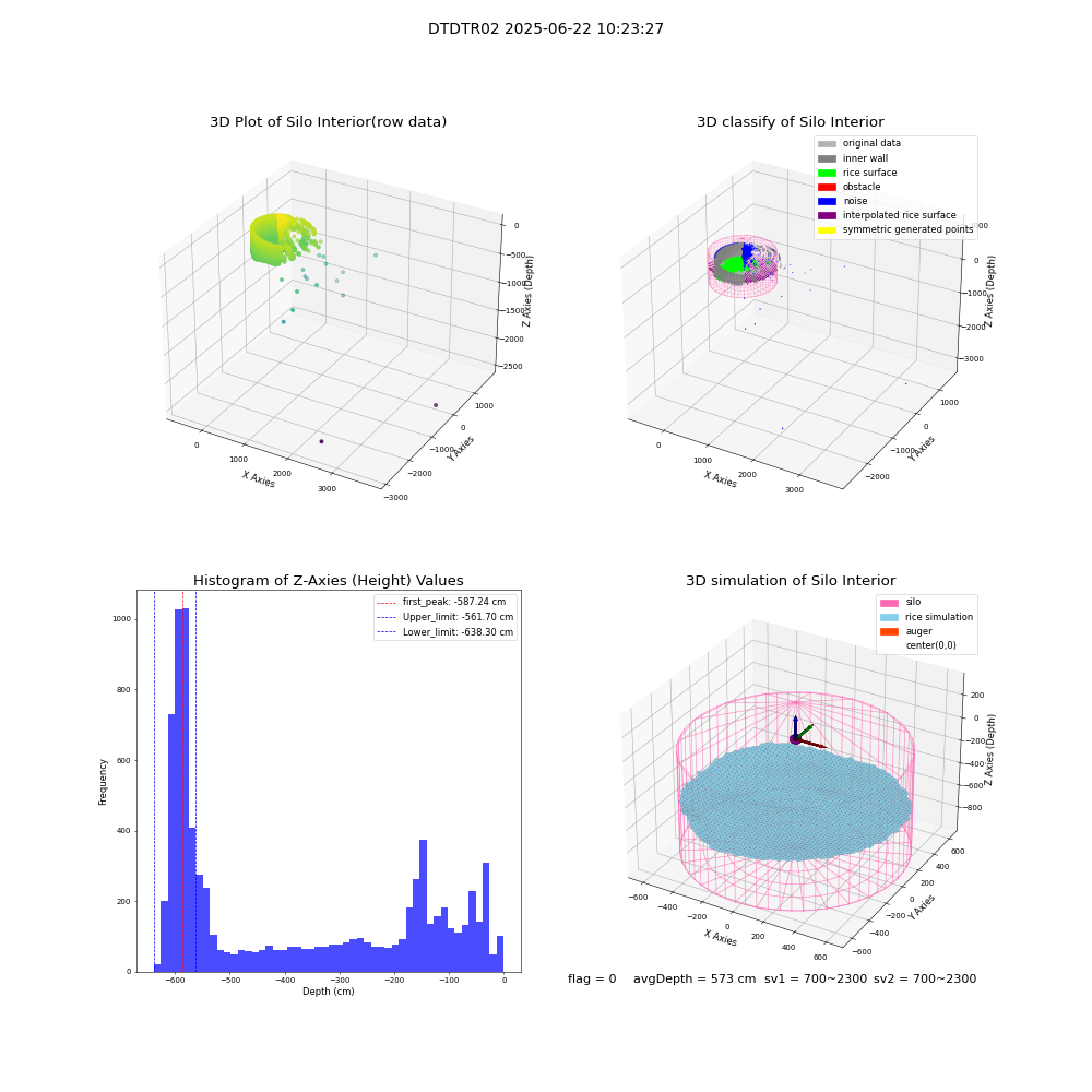 lidar visual vms_img