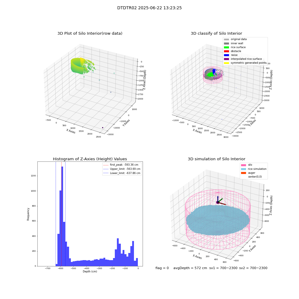 lidar visual vms_img