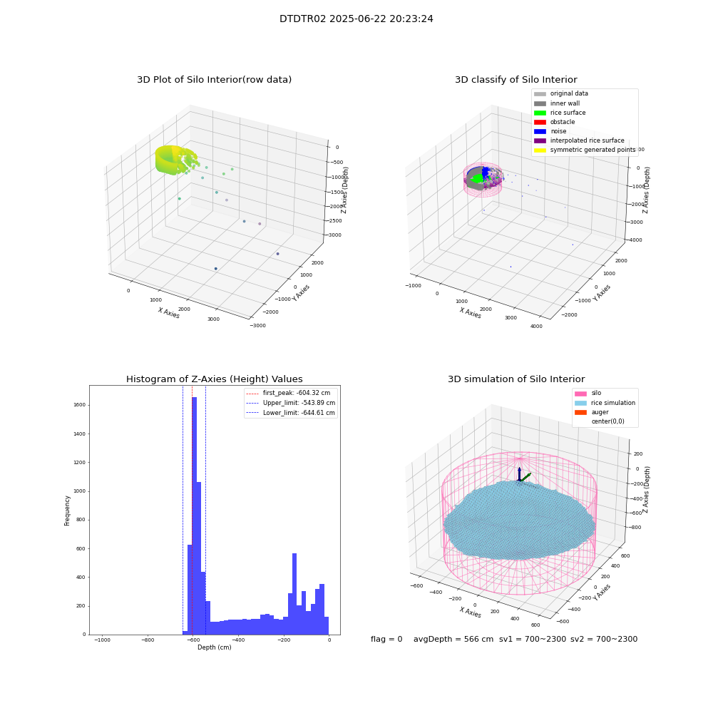 lidar visual vms_img