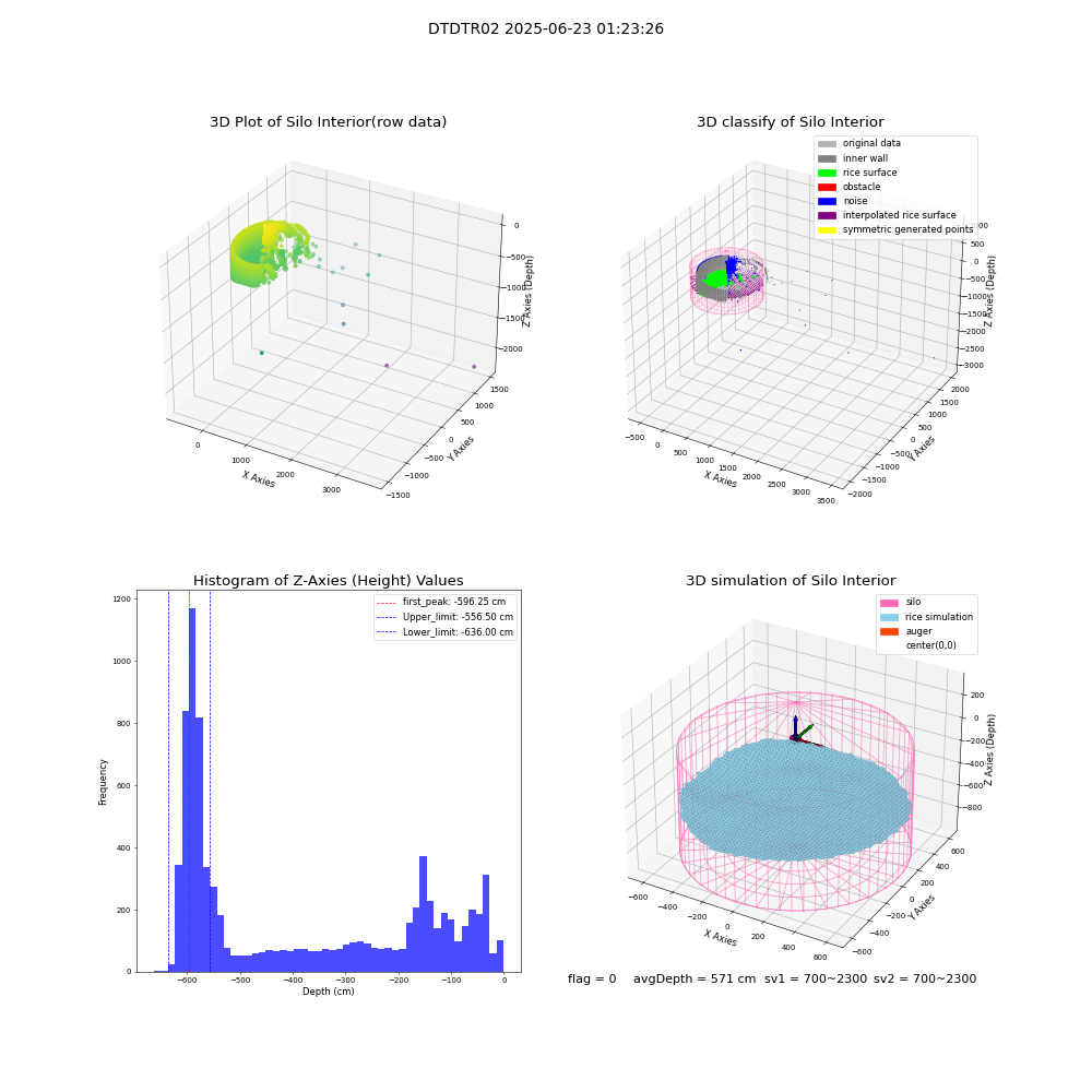 lidar visual vms_img