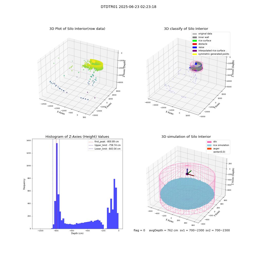 lidar visual vms_img