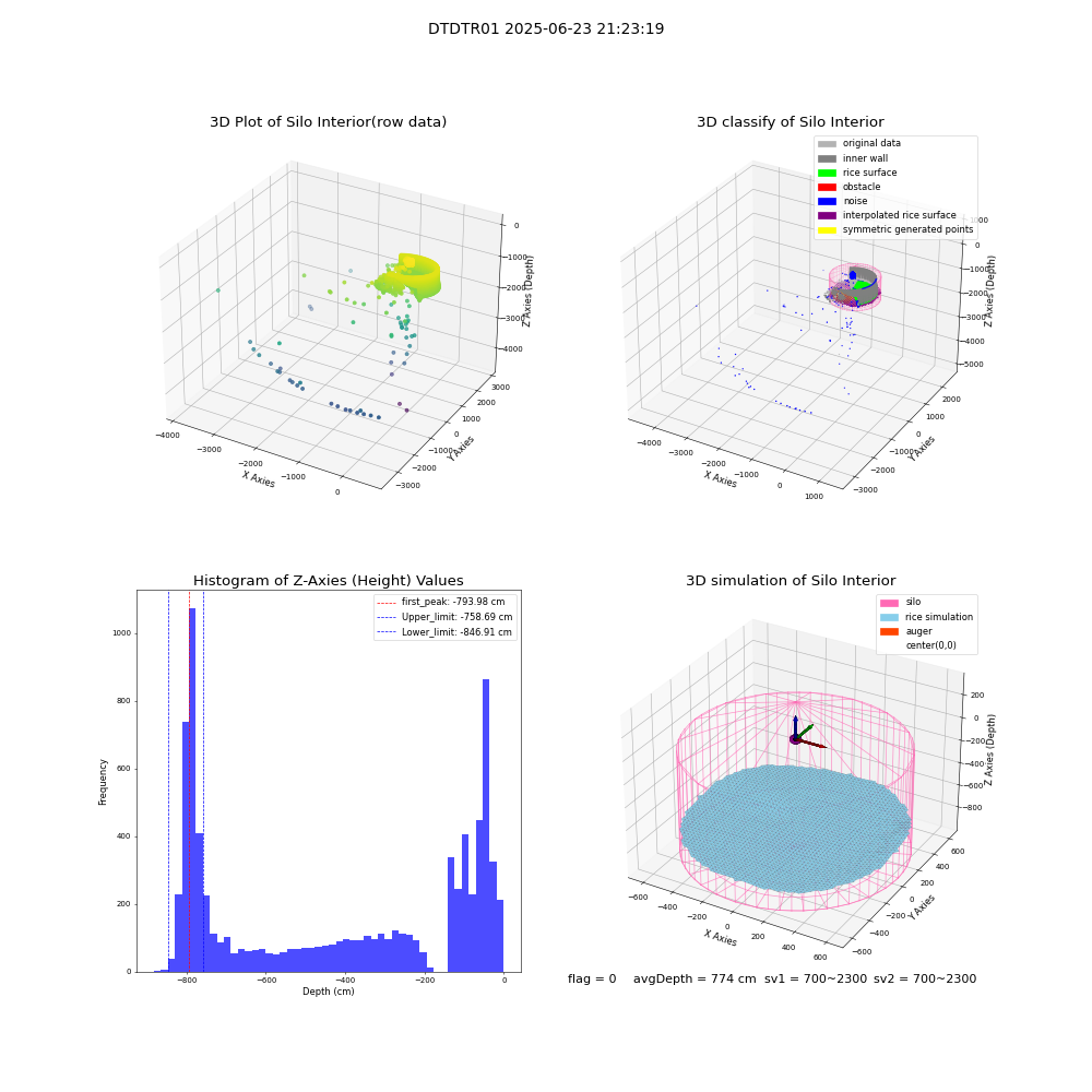 lidar visual vms_img