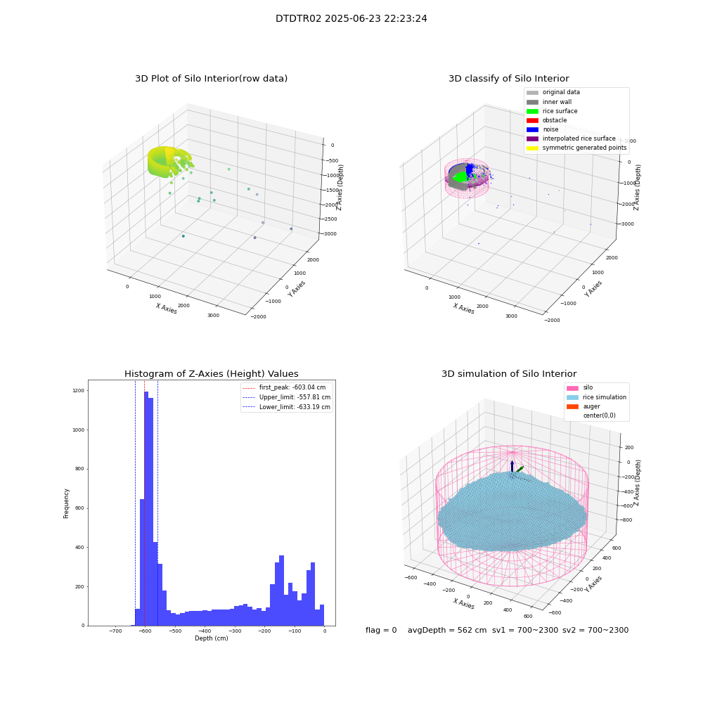 lidar visual vms_img