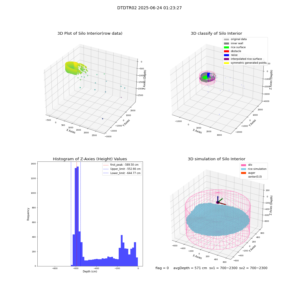 lidar visual vms_img