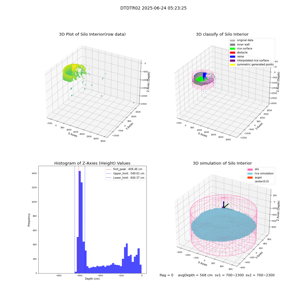 lidar visual vms_img