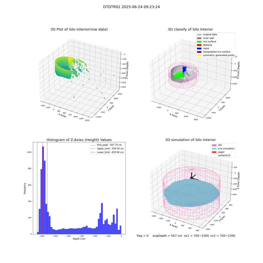 lidar visual vms_img