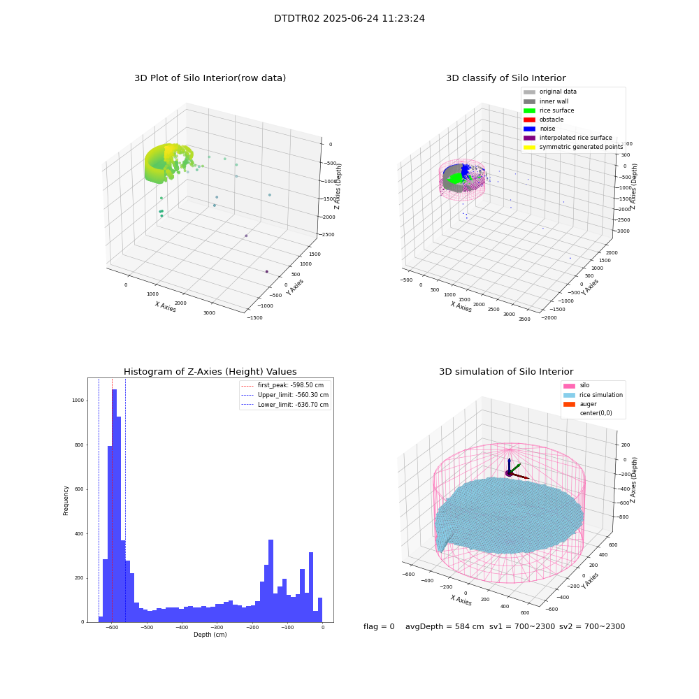 lidar visual vms_img