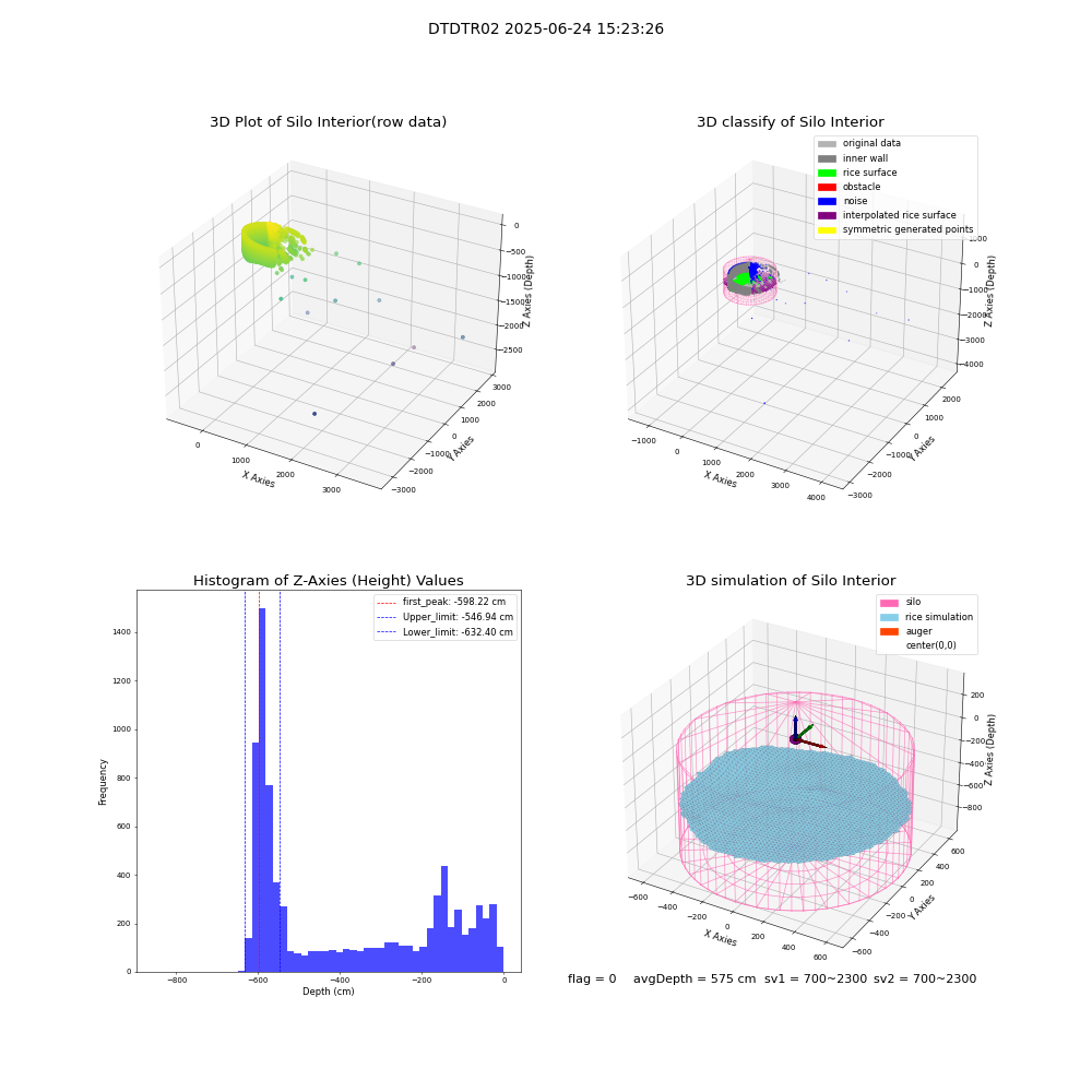 lidar visual vms_img