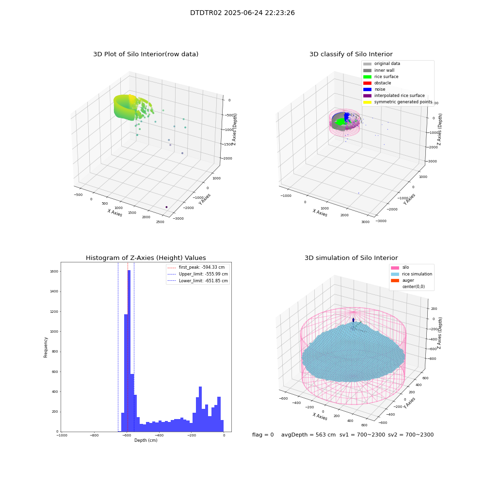 lidar visual vms_img