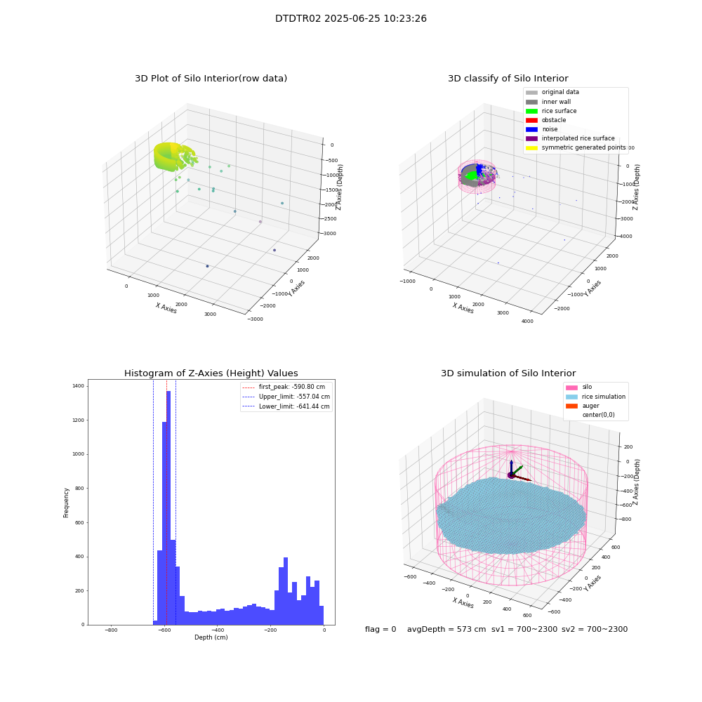 lidar visual vms_img