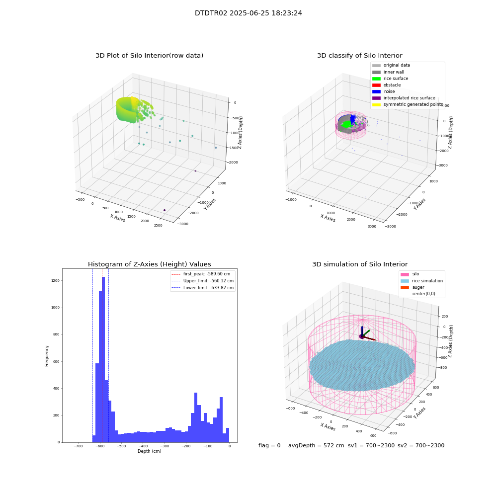 lidar visual vms_img