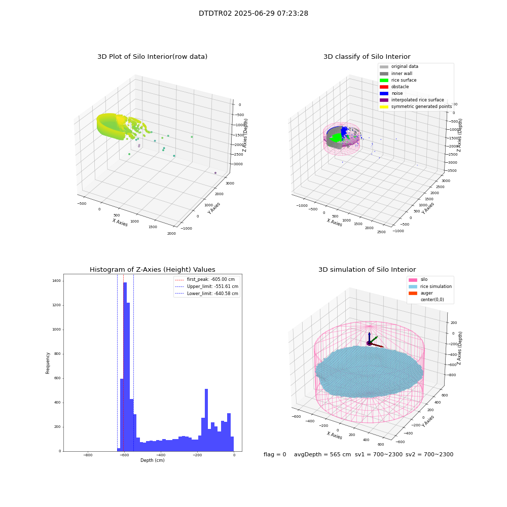 lidar visual vms_img