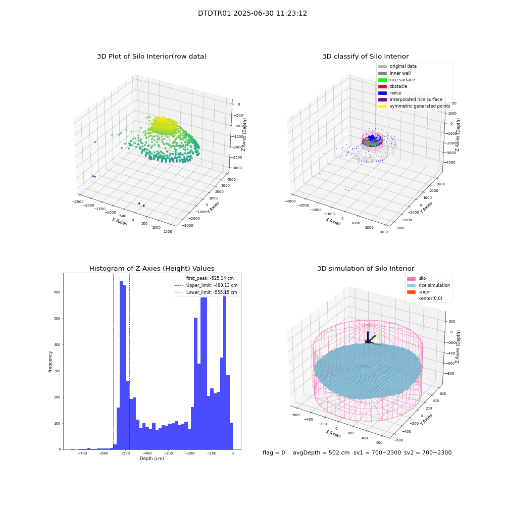 lidar visual vms_img