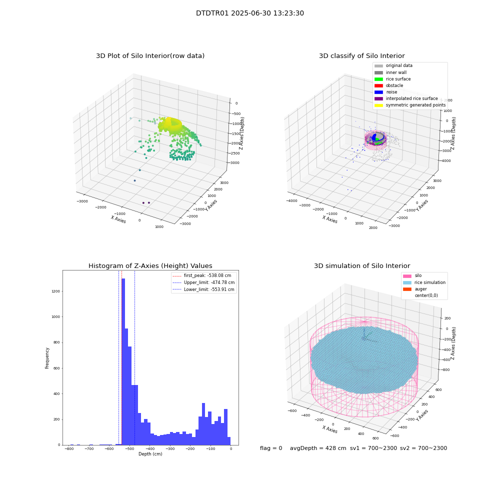 lidar visual vms_img