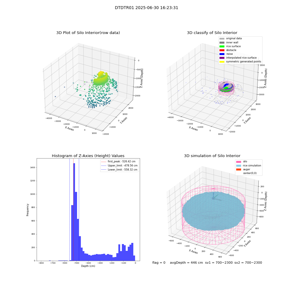 lidar visual vms_img