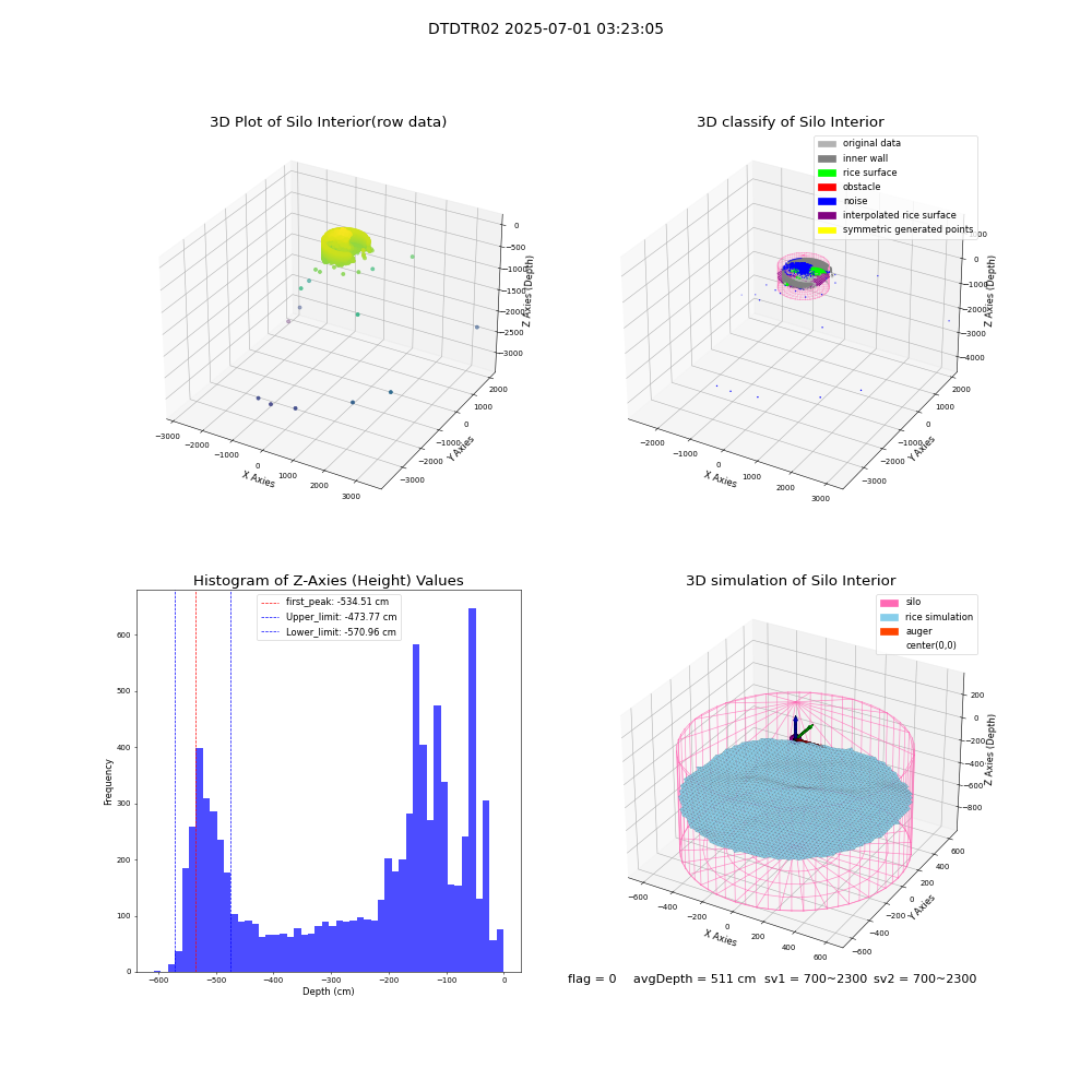 lidar visual vms_img