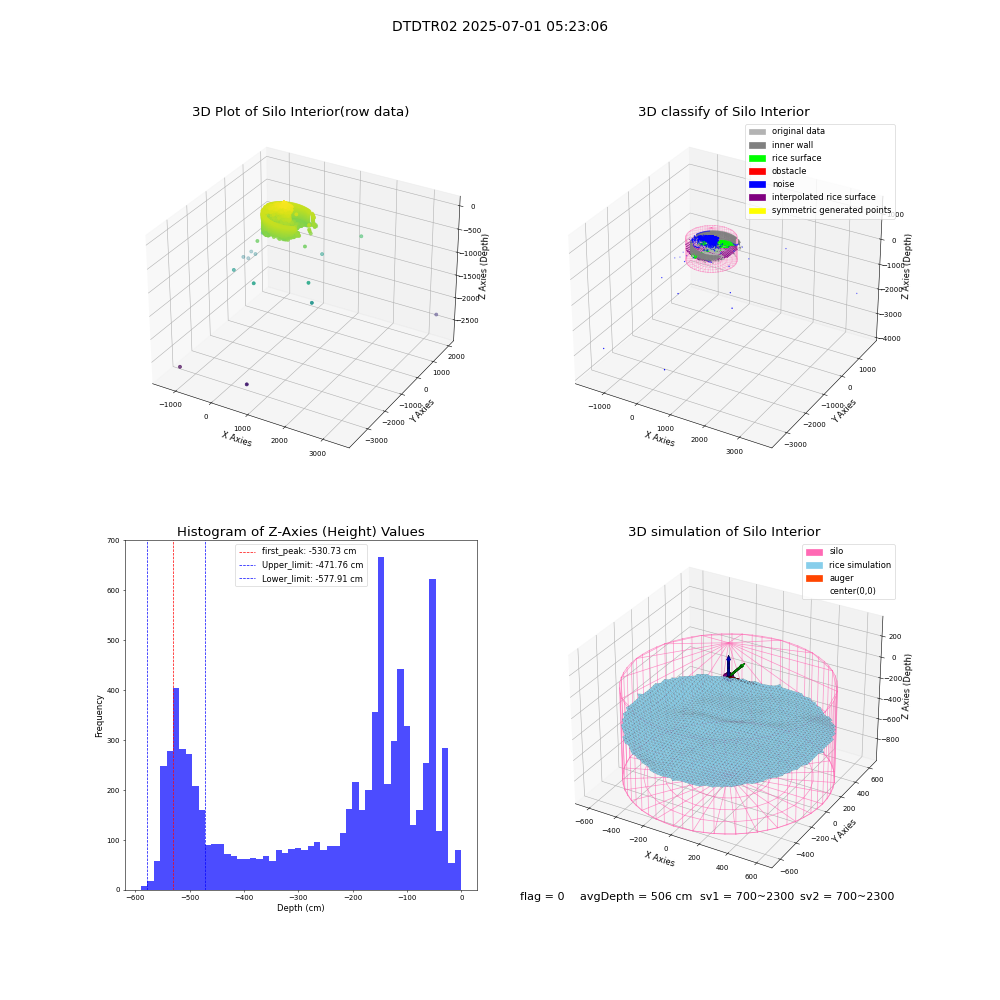 lidar visual vms_img