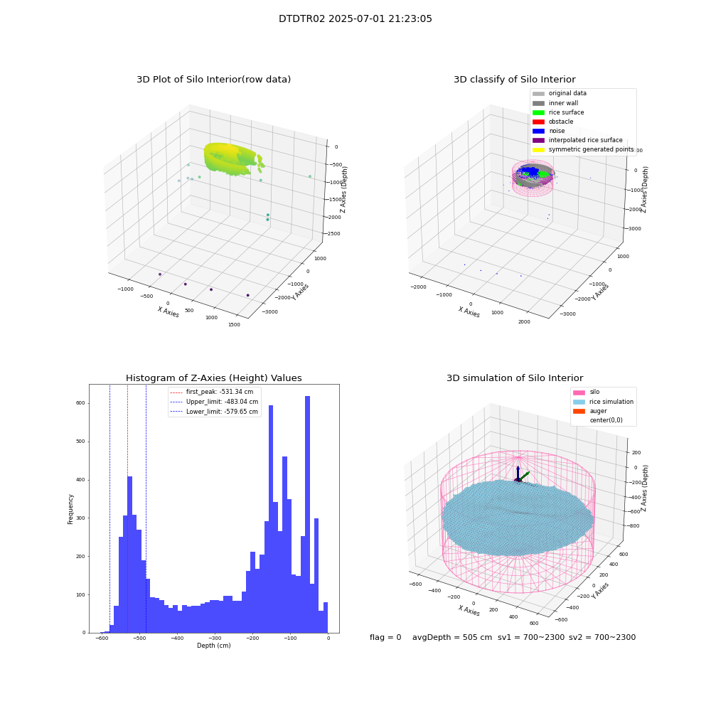 lidar visual vms_img