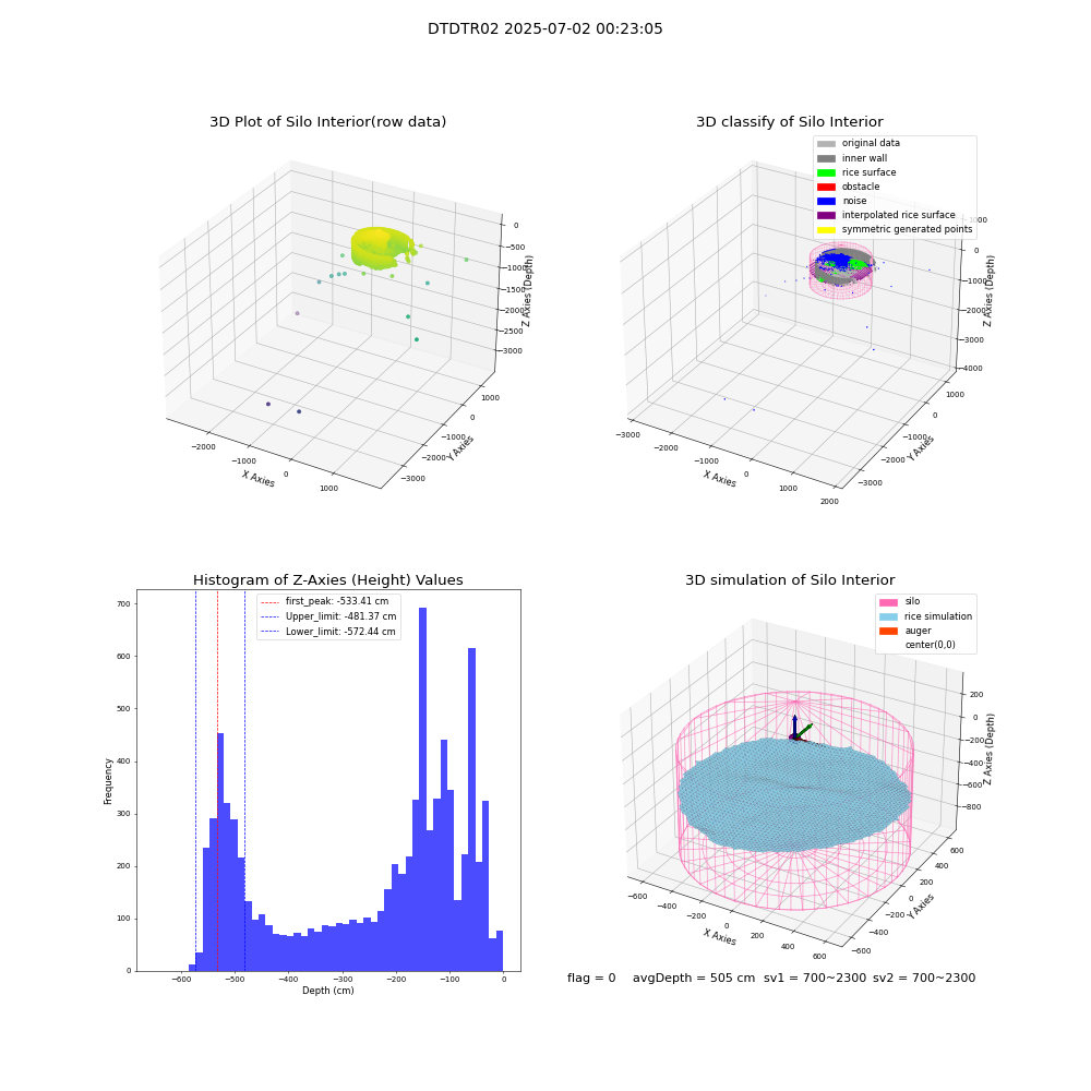 lidar visual vms_img