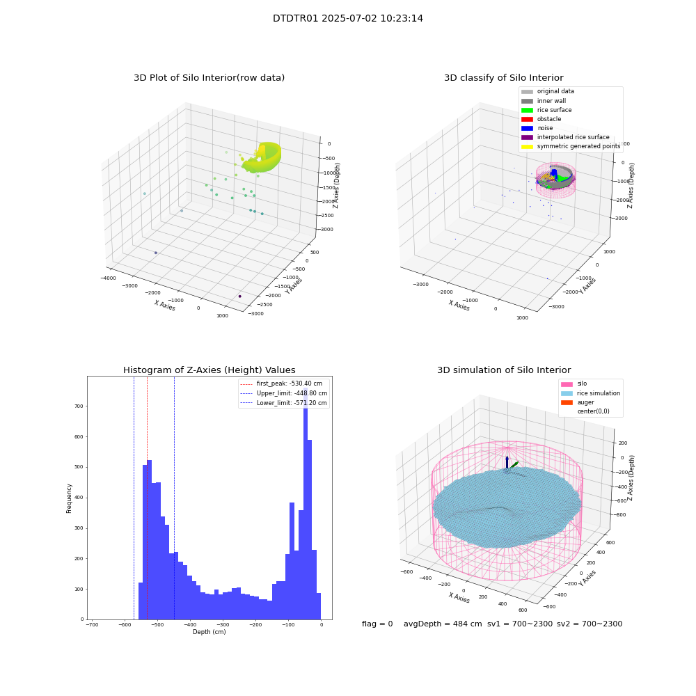 lidar visual vms_img