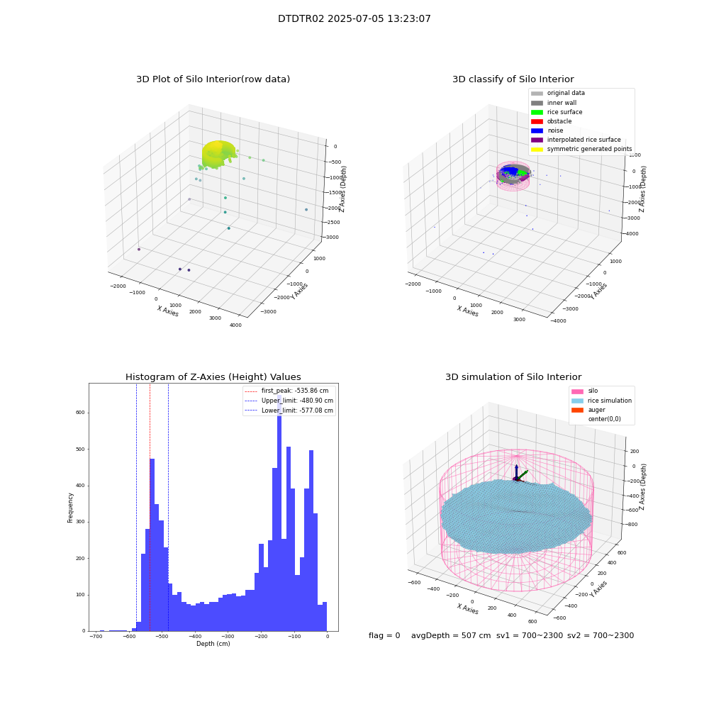 lidar visual vms_img