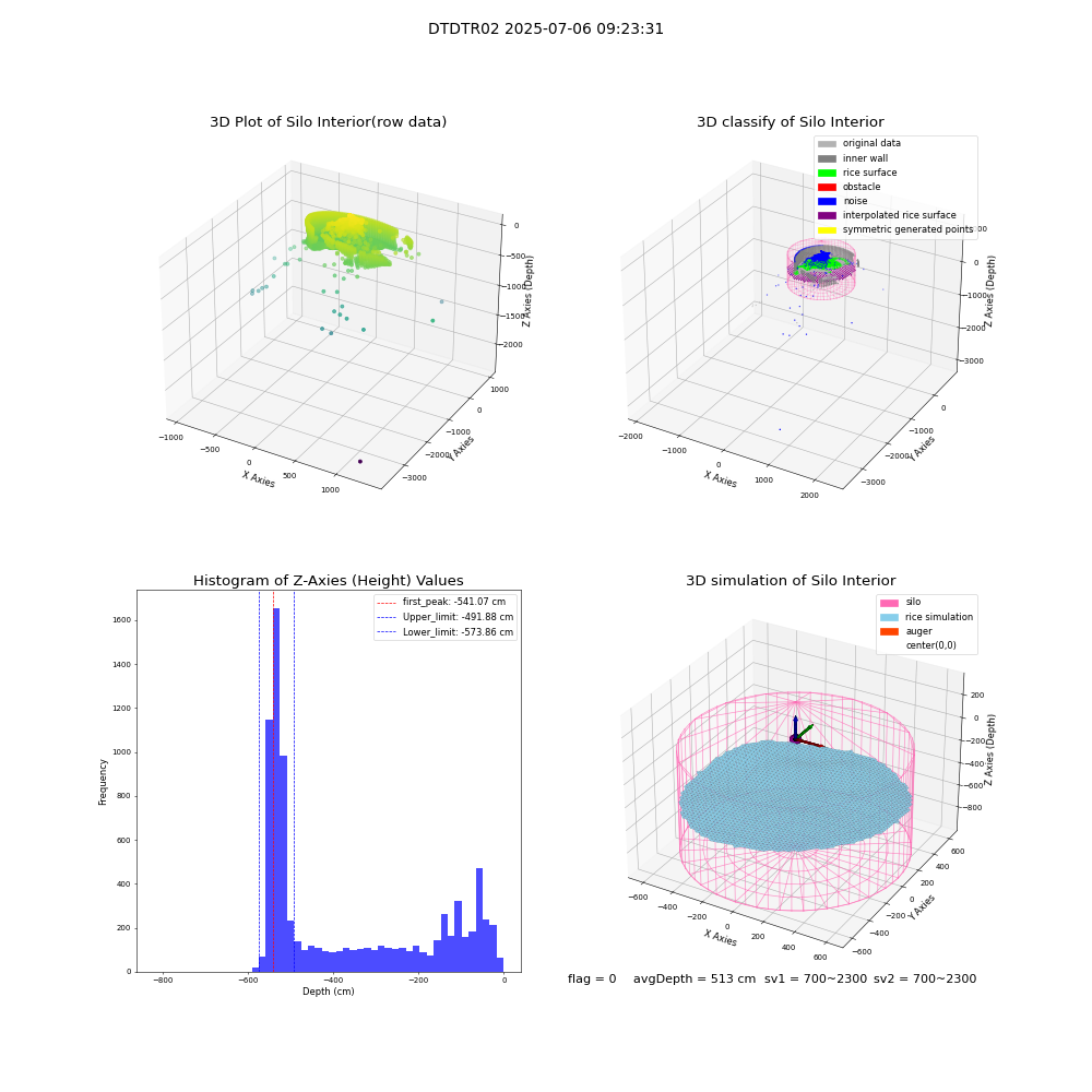 lidar visual vms_img