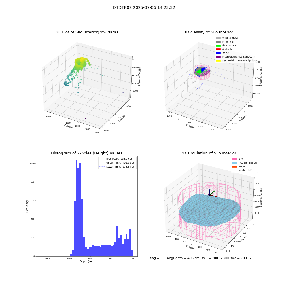 lidar visual vms_img