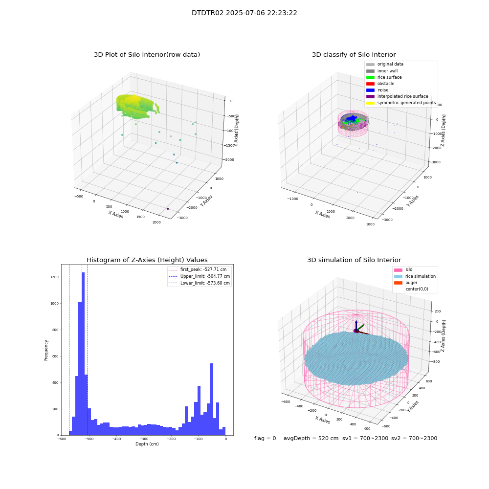 lidar visual vms_img