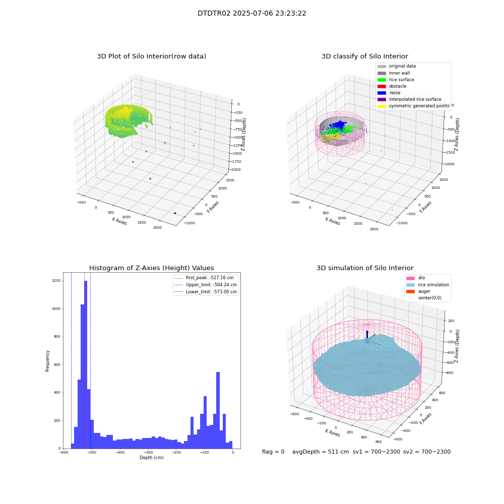 lidar visual vms_img