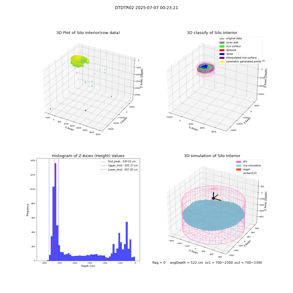 lidar visual vms_img